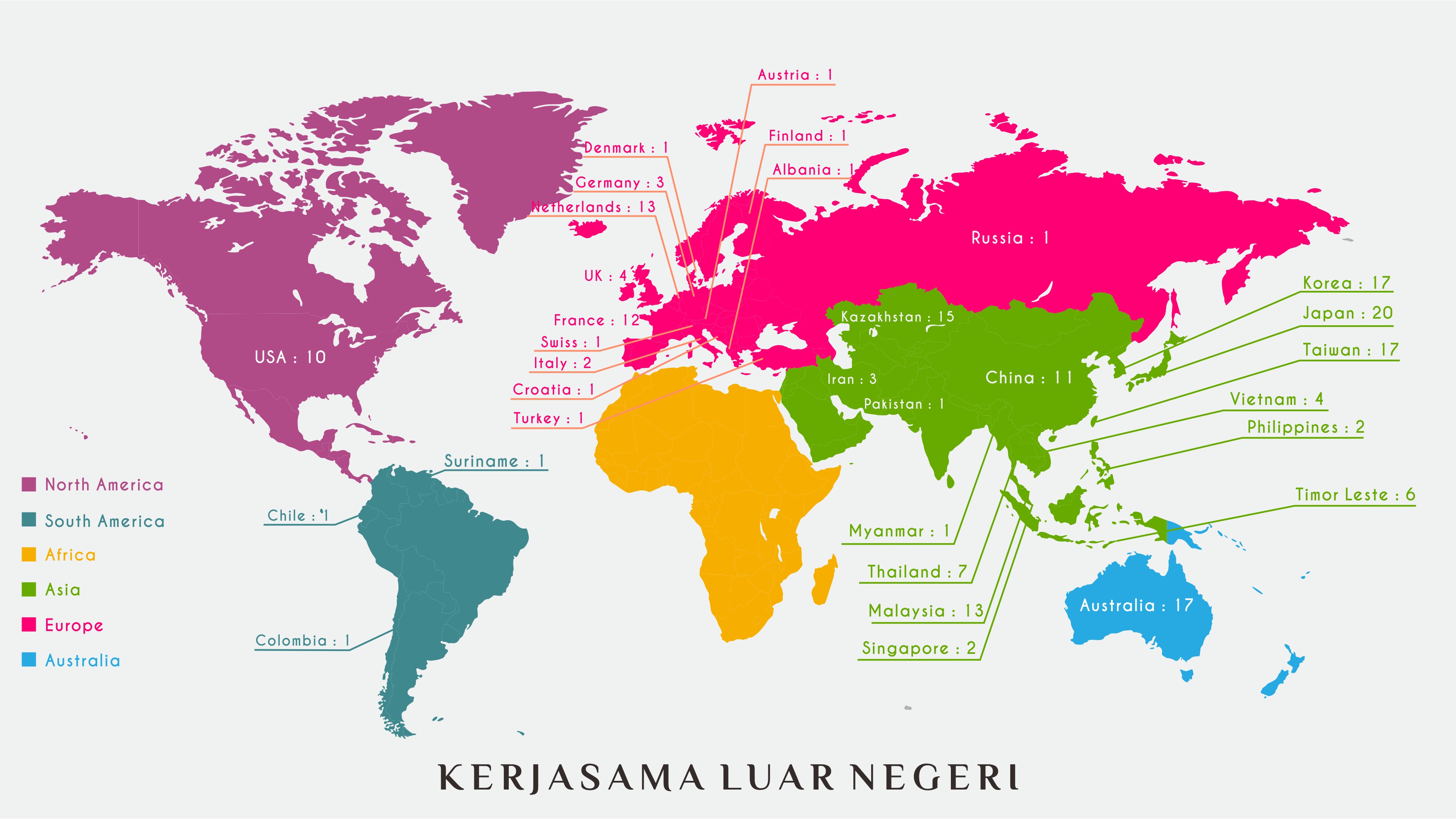 collaboration maps Diponegoro University Collaboration Maps